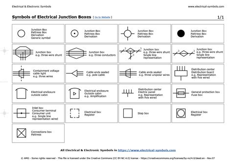 box with x electrical symbol|distribution box electrical symbol.